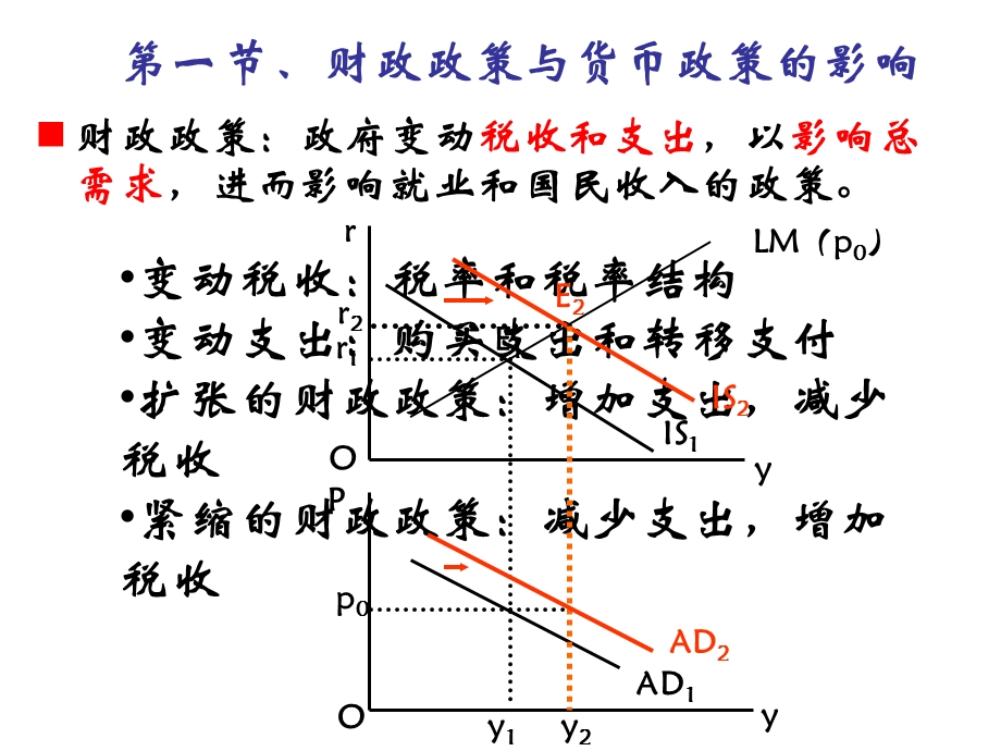 《经济学内容》PPT课件.ppt_第2页