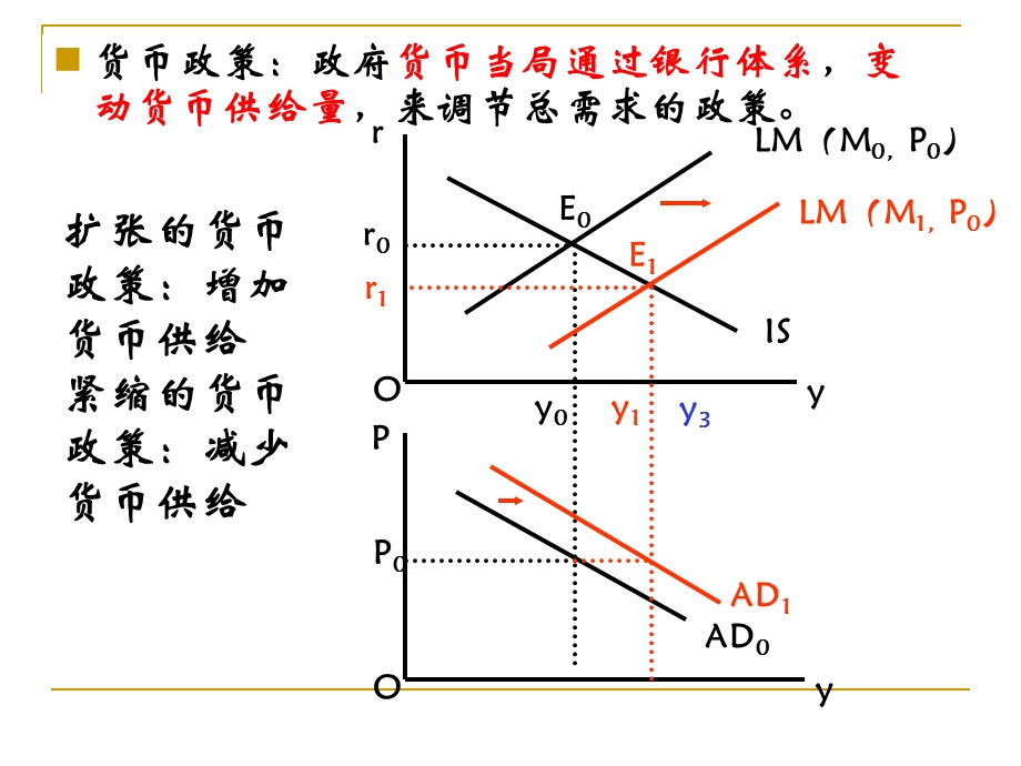 《经济学内容》PPT课件.ppt_第3页