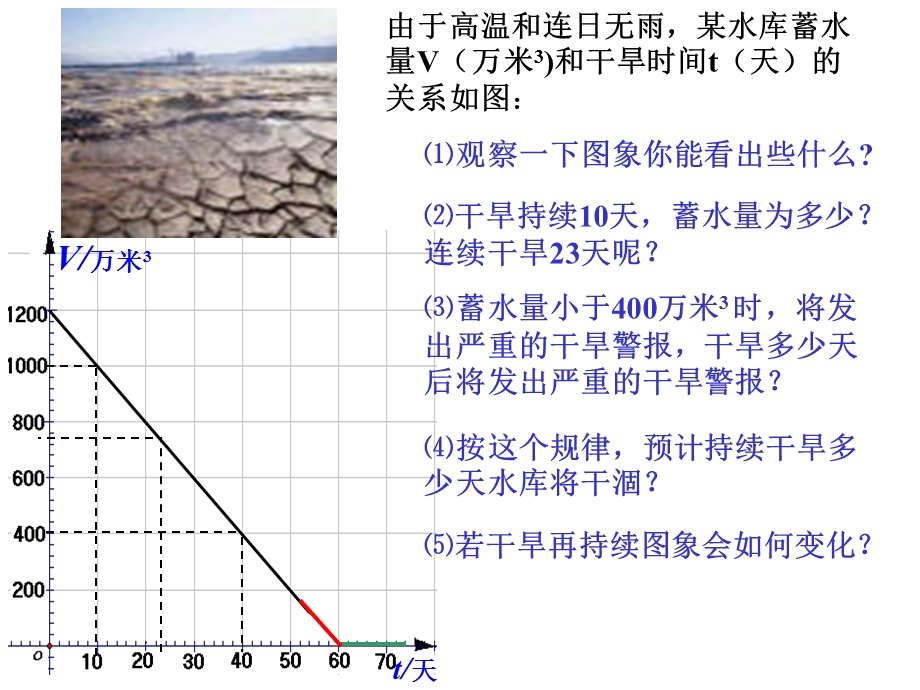 《生活中的图象》PPT课件.ppt_第3页