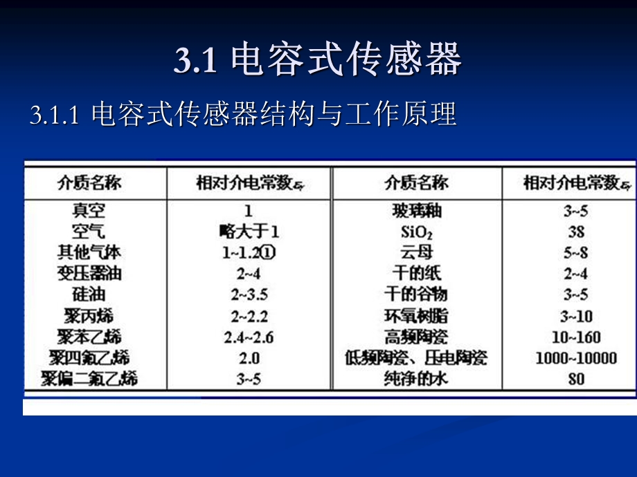 《电参量传感》PPT课件.ppt_第2页