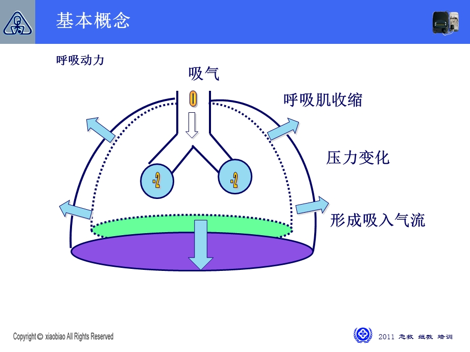 无创通气研读.ppt_第3页