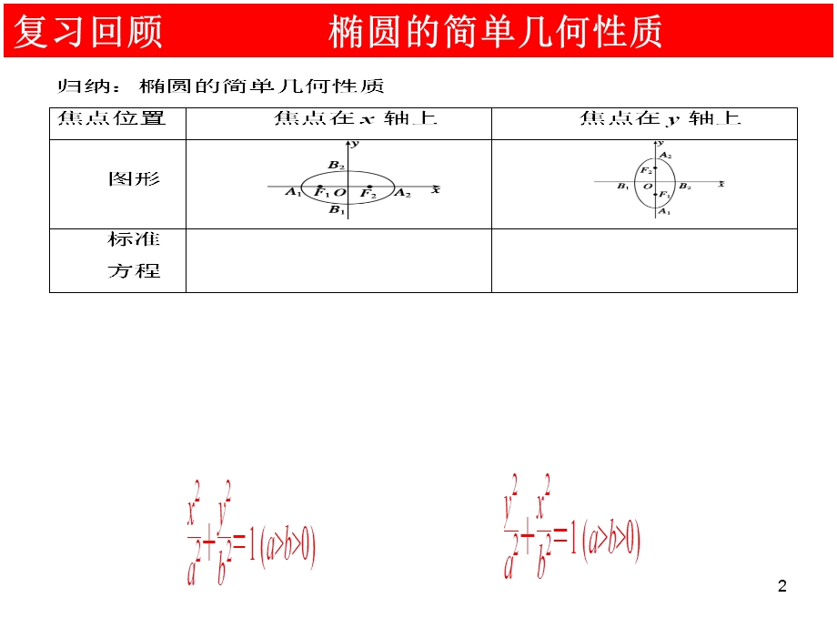 《椭圆的离心率》PPT课件.ppt_第2页