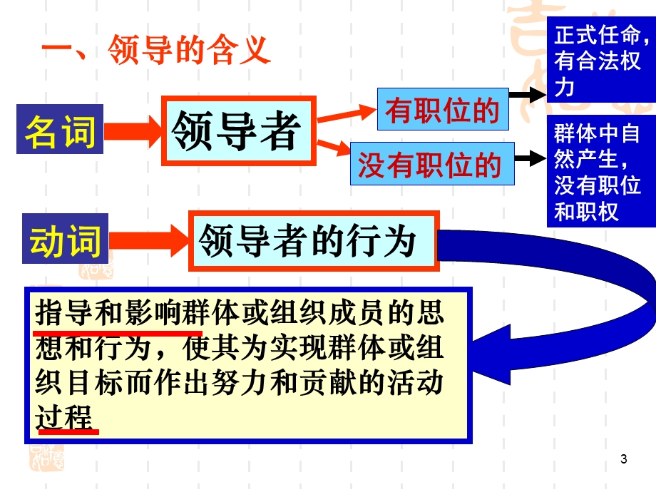 《管理领导》PPT课件.ppt_第3页