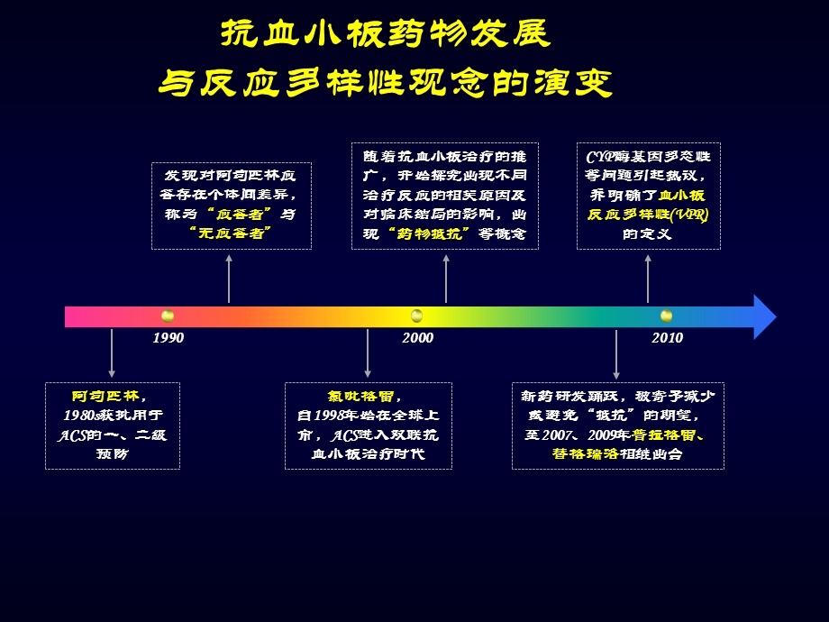 血小板功能检测Tobeornottobe.ppt_第2页