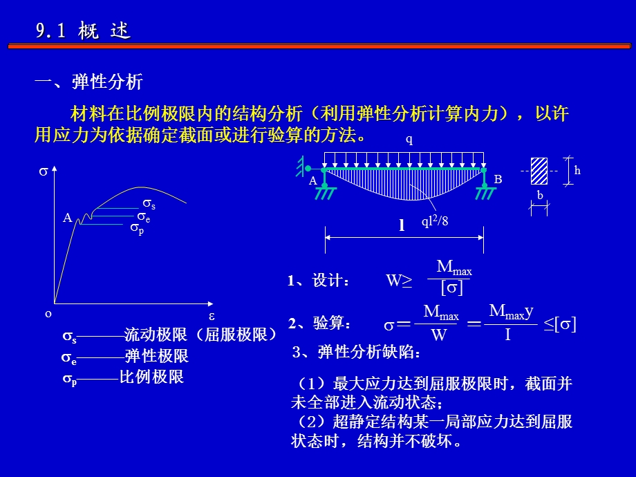 《极限荷载授》PPT课件.ppt_第3页