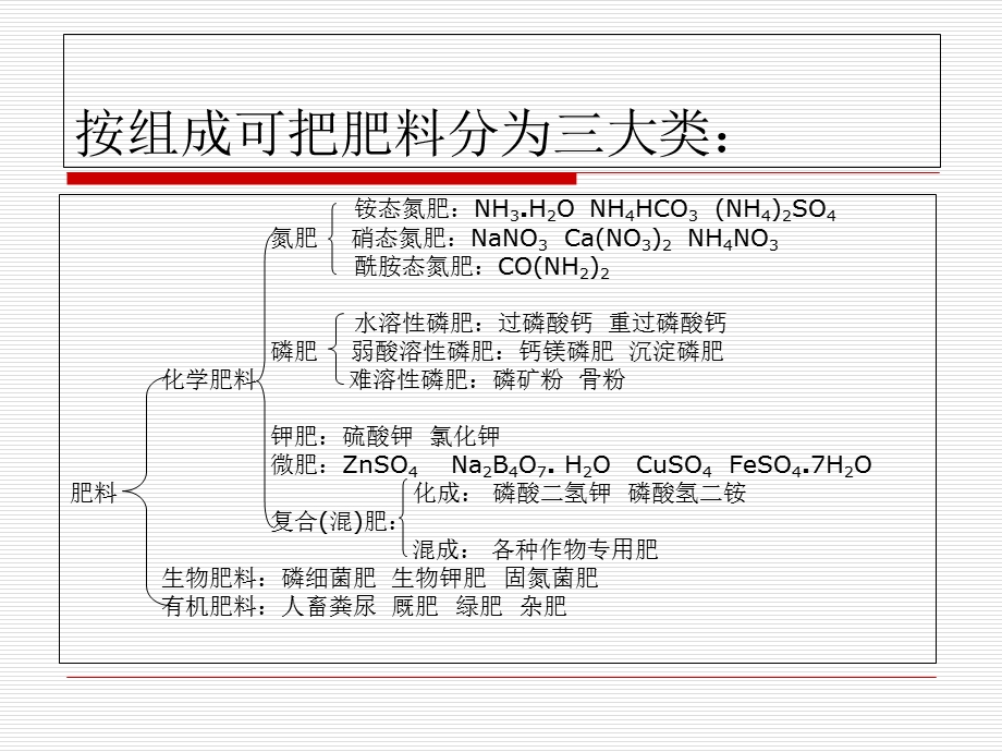 《植物营养与施肥》PPT课件.ppt_第3页