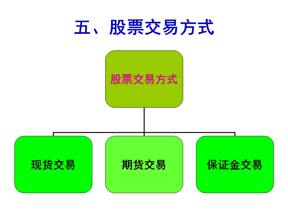 《股票流通市场》PPT课件.ppt_第3页