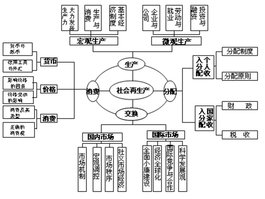 《经济体系》PPT课件.ppt_第1页