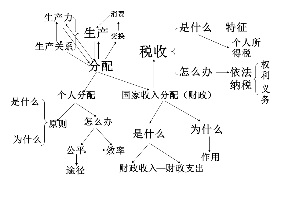 《经济体系》PPT课件.ppt_第3页