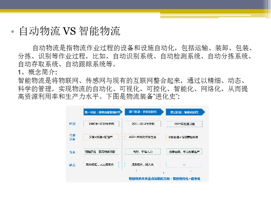 《智能物流系统》PPT课件.ppt_第3页