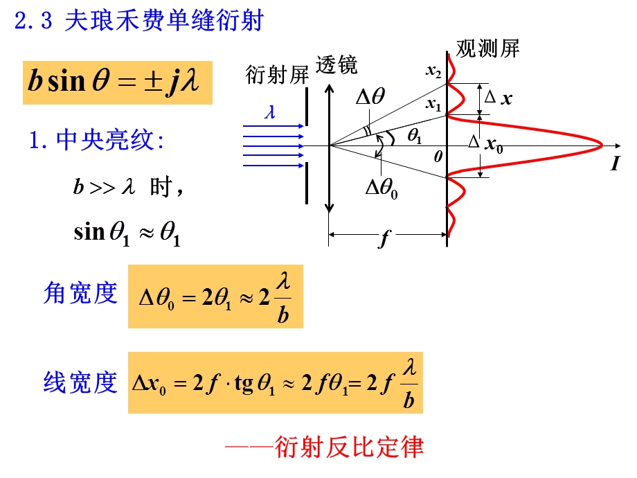 《夫琅禾费单缝衍射》PPT课件.ppt_第1页