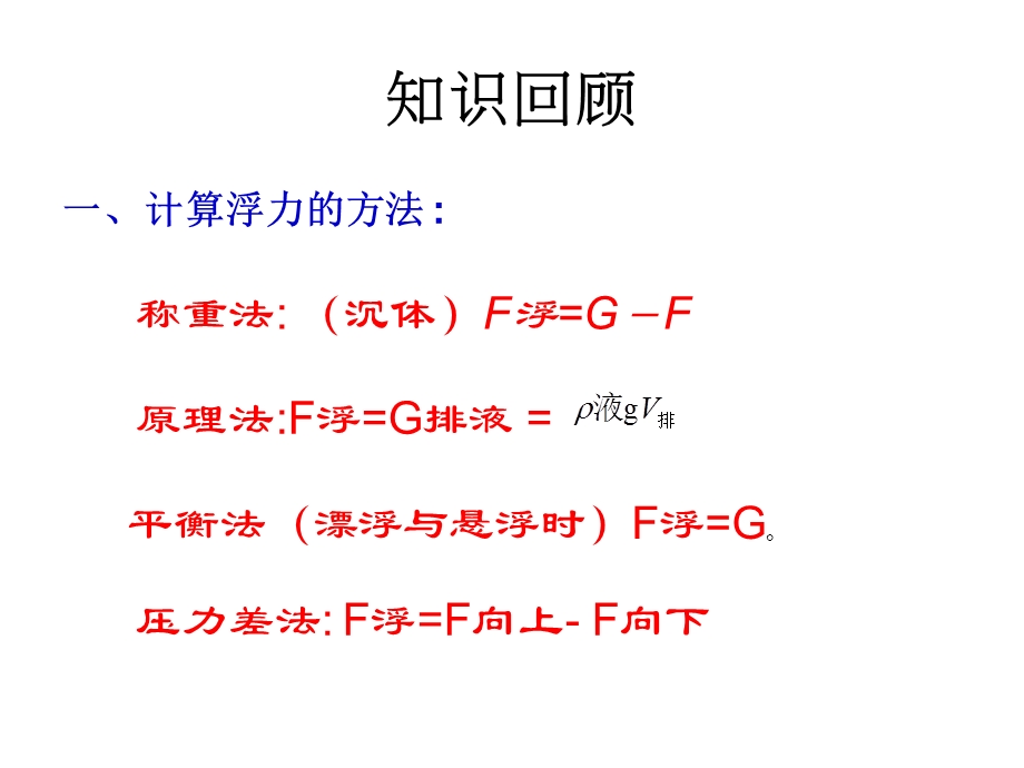 《浮力法测密度》PPT课件.ppt_第2页