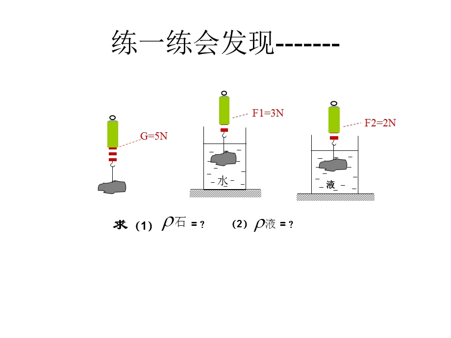 《浮力法测密度》PPT课件.ppt_第3页