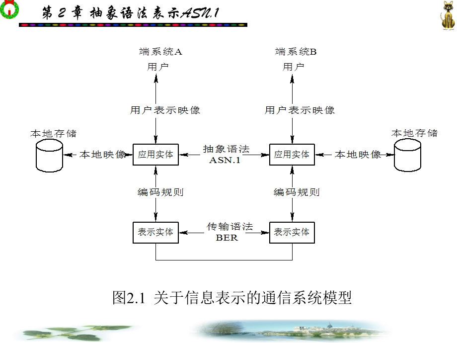 《抽象语法表示》PPT课件.ppt_第3页