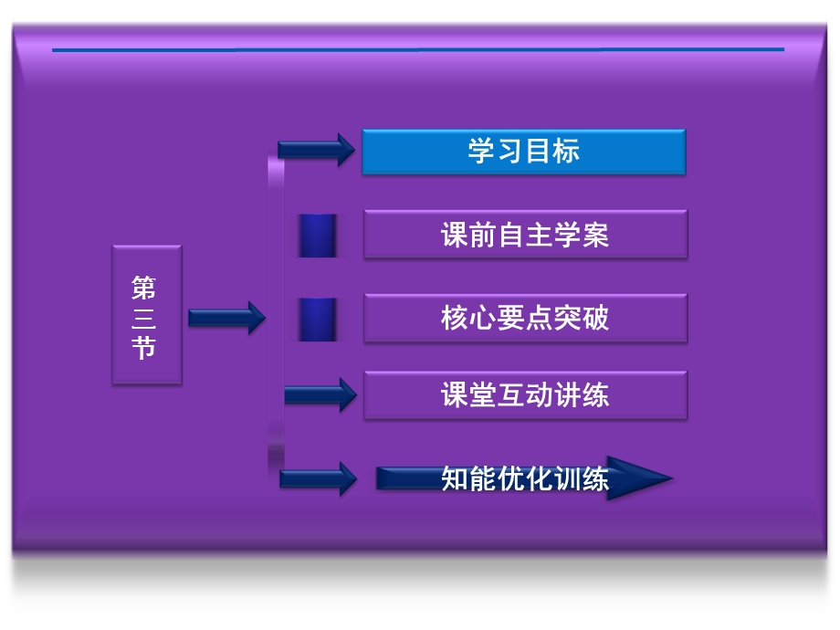 《能源的开发》PPT课件.ppt_第3页