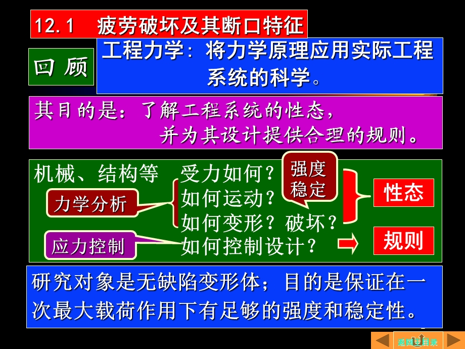 《疲劳与断裂》PPT课件.ppt_第2页