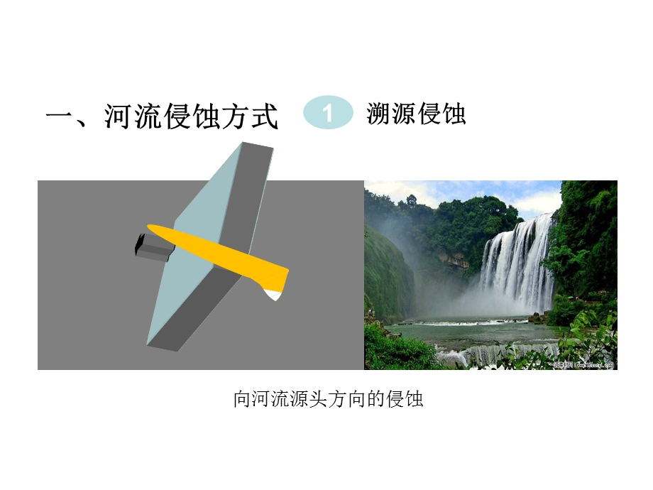 《河流侵蚀地貌》PPT课件.ppt_第2页