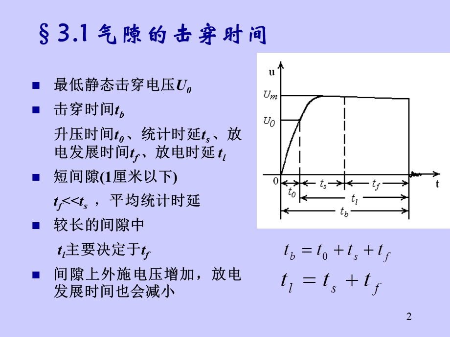 《气隙的电气强度》PPT课件.ppt_第2页