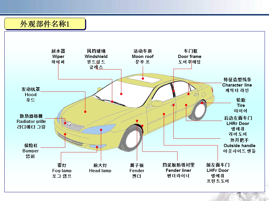 《汽车部件名称》PPT课件.ppt_第2页