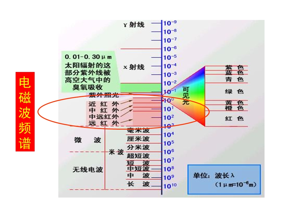 《红外成像技术》PPT课件.ppt_第2页