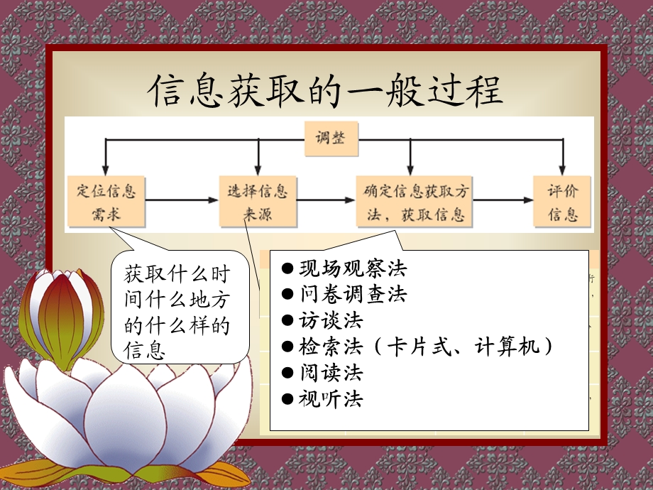 《信息获取讲》PPT课件.ppt_第2页