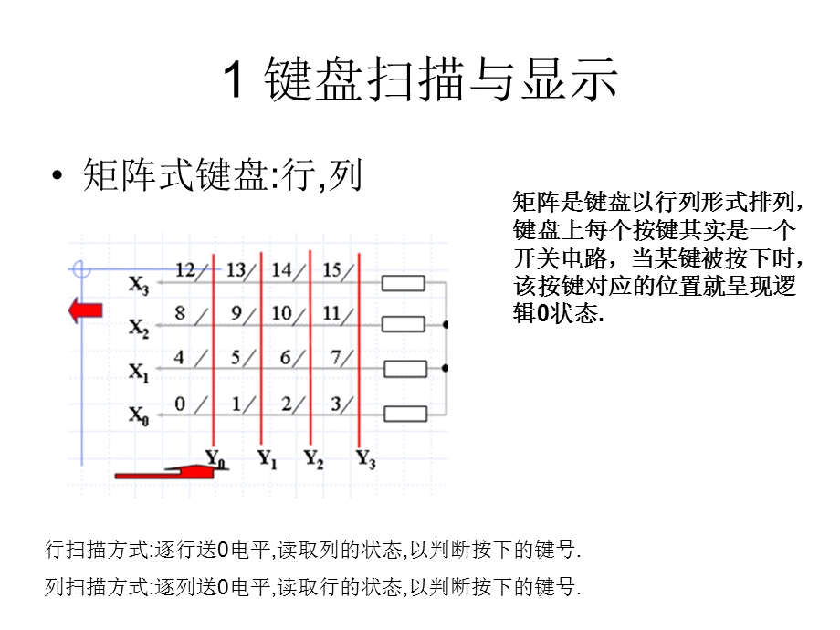 FPGA综合设计实例.ppt_第2页