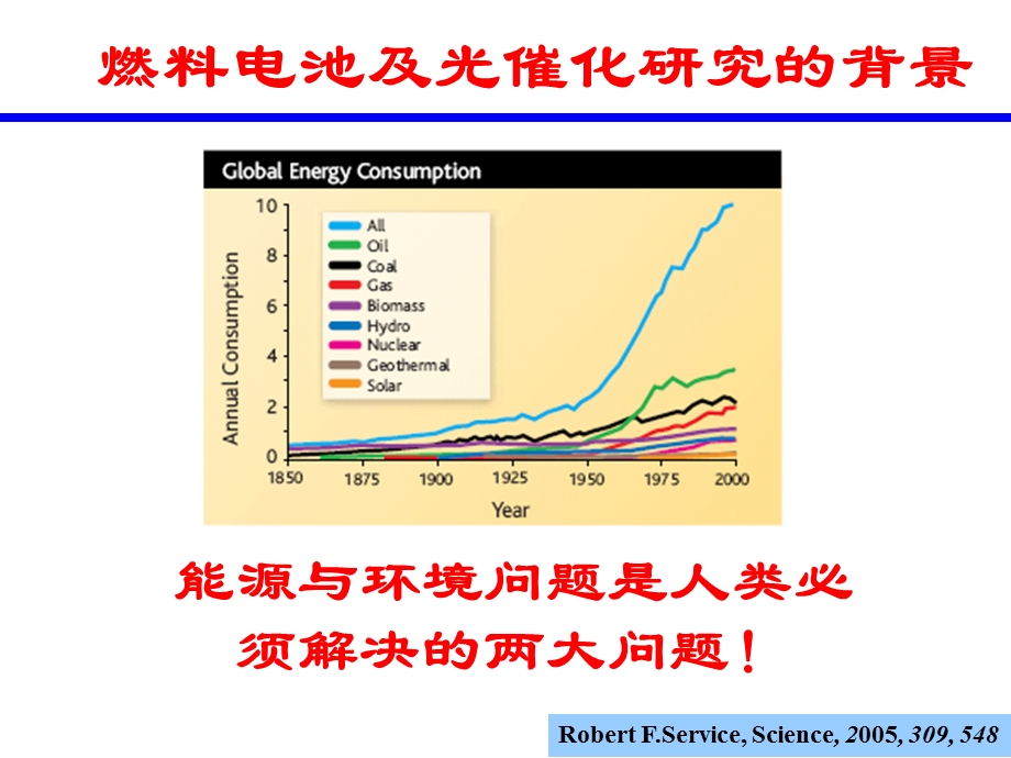 《燃料电池原理》PPT课件.ppt_第2页