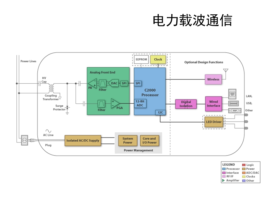 《抗干扰与器件介绍》PPT课件.ppt_第3页