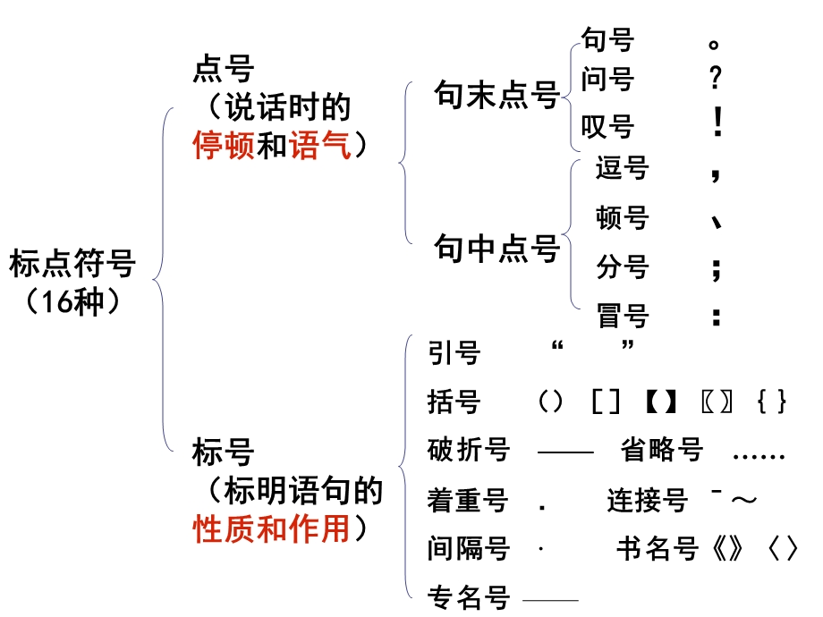 《标点符号误用》PPT课件.ppt_第2页