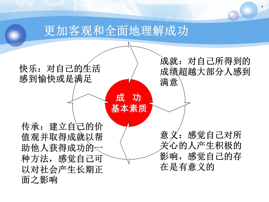 《自我管理教程》PPT课件.ppt_第3页