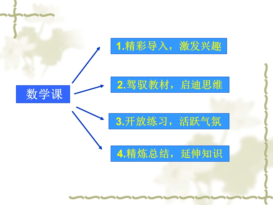 《数学课的导入》PPT课件.ppt_第2页