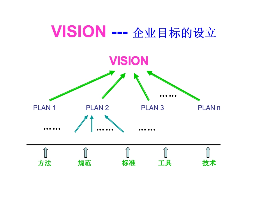 《电子商务智能》PPT课件.ppt_第1页