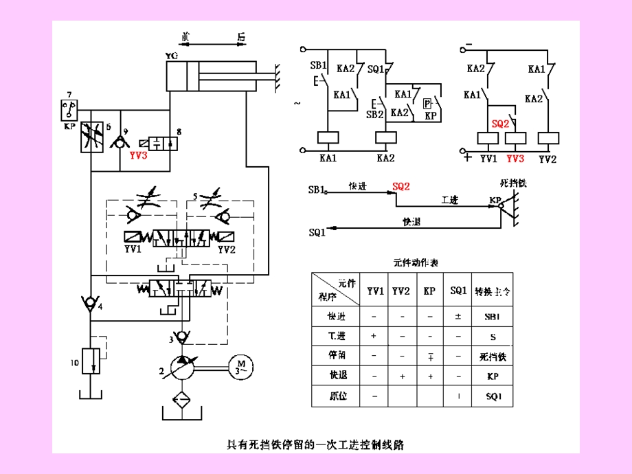 《FX系列PLC》PPT课件.ppt_第3页