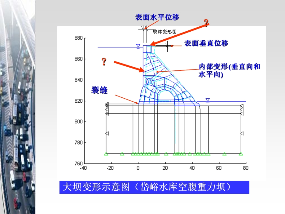 《大坝安全检测》PPT课件.ppt_第3页