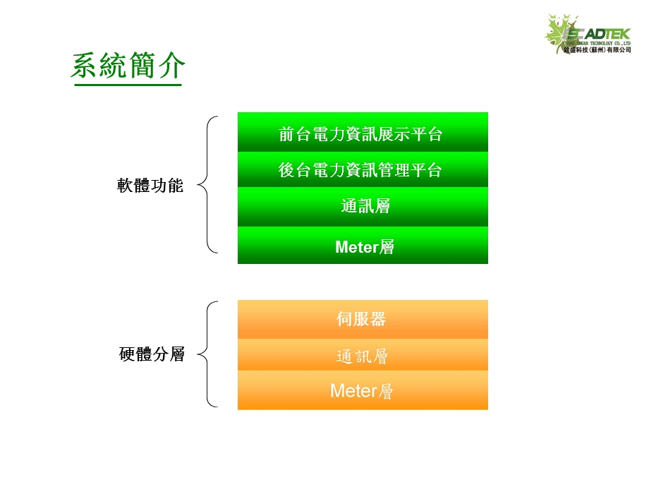 《电能管理系统》PPT课件.ppt_第3页