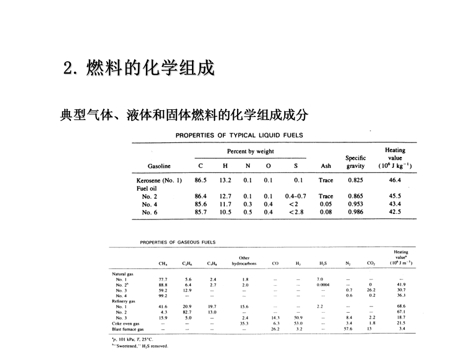 《燃料的性质》PPT课件.ppt_第3页