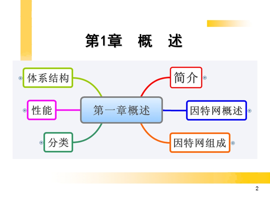 《概述网络资料》PPT课件.ppt_第2页