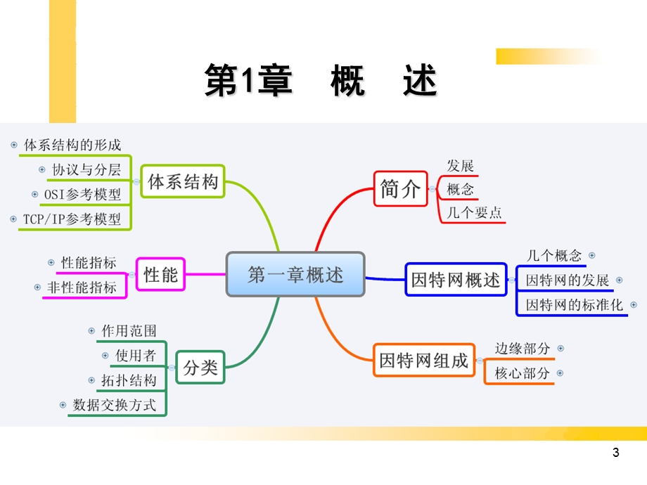 《概述网络资料》PPT课件.ppt_第3页