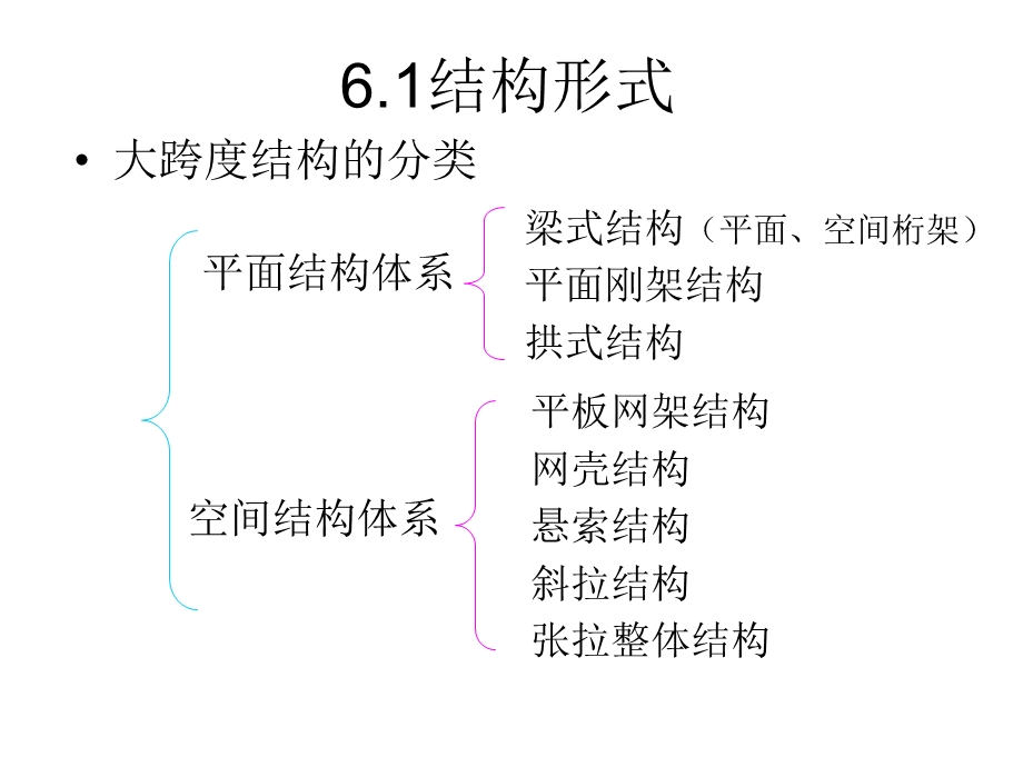 《网架结构简介》PPT课件.ppt_第3页