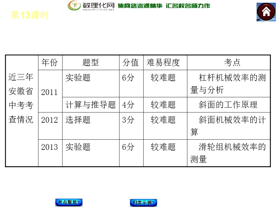 《机械效率 》PPT课件.ppt_第3页