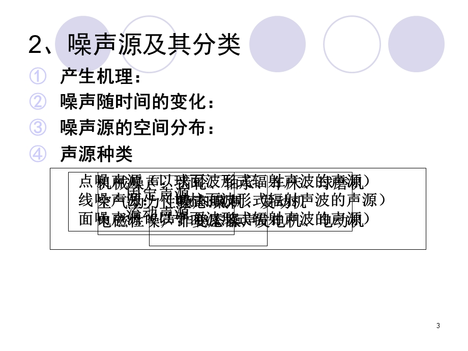《环境噪声影响评价》PPT课件.ppt_第3页