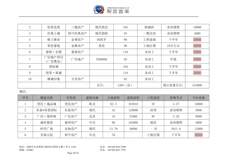 四川广汉房地产市场调查报告聚思置业 .doc_第2页