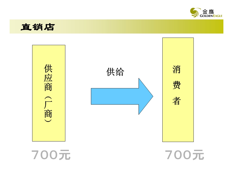 《百货商场服务礼仪》PPT课件.ppt_第3页