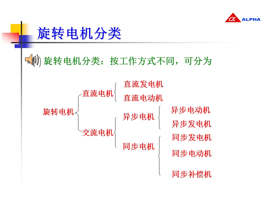 《电机分类与原理》PPT课件.ppt_第2页