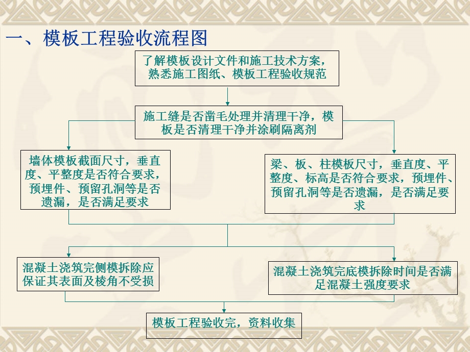 《模板工程规范》PPT课件.ppt_第2页