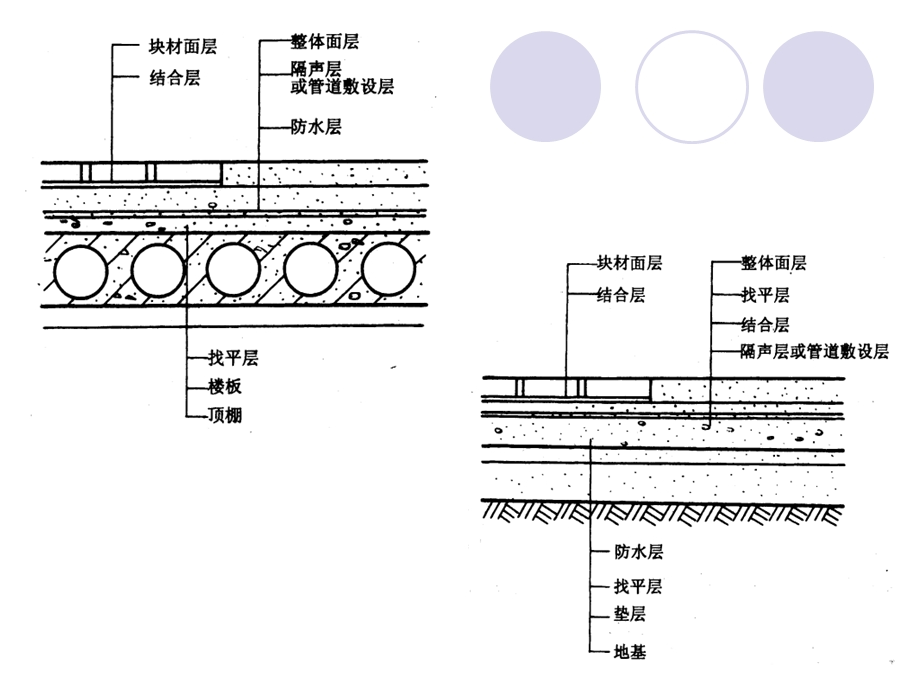 《地面简化版》PPT课件.ppt_第3页