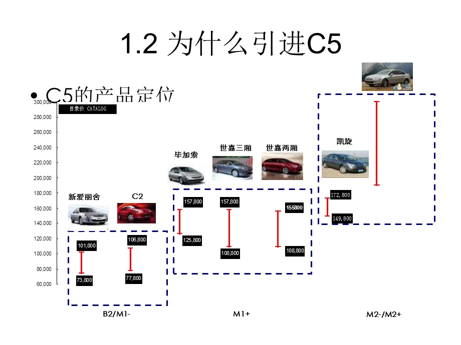 雪铁龙C产品培训2.ppt_第3页