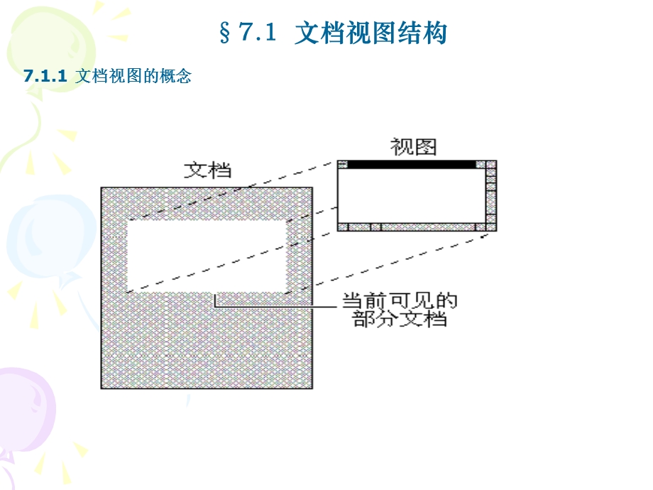 《文档视图结构》PPT课件.ppt_第3页