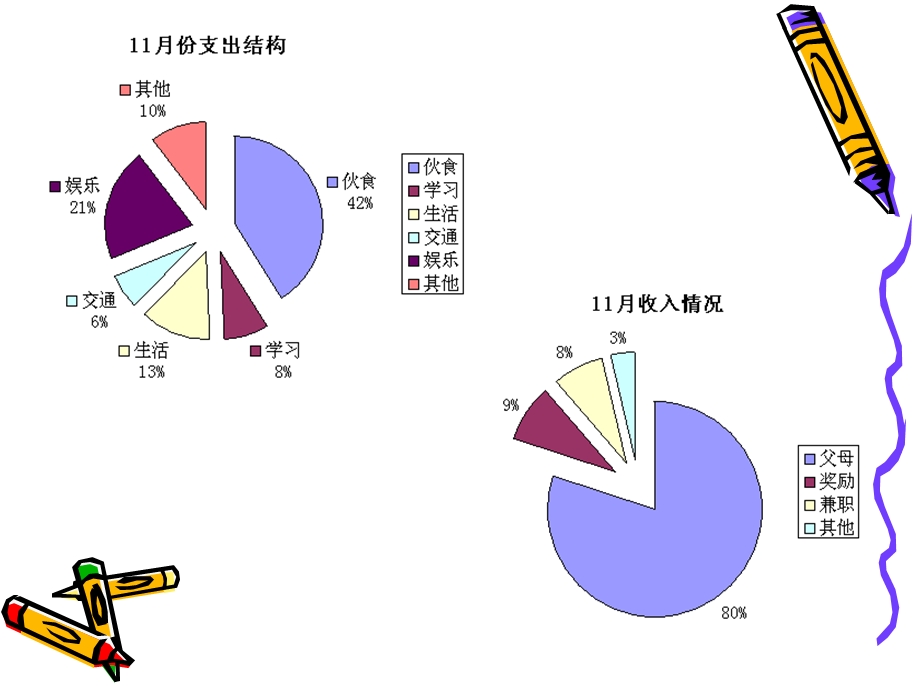 EXCEL图表与数据透视表图表.ppt_第2页