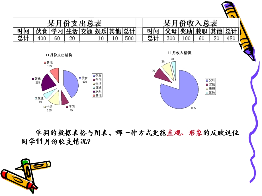 EXCEL图表与数据透视表图表.ppt_第3页